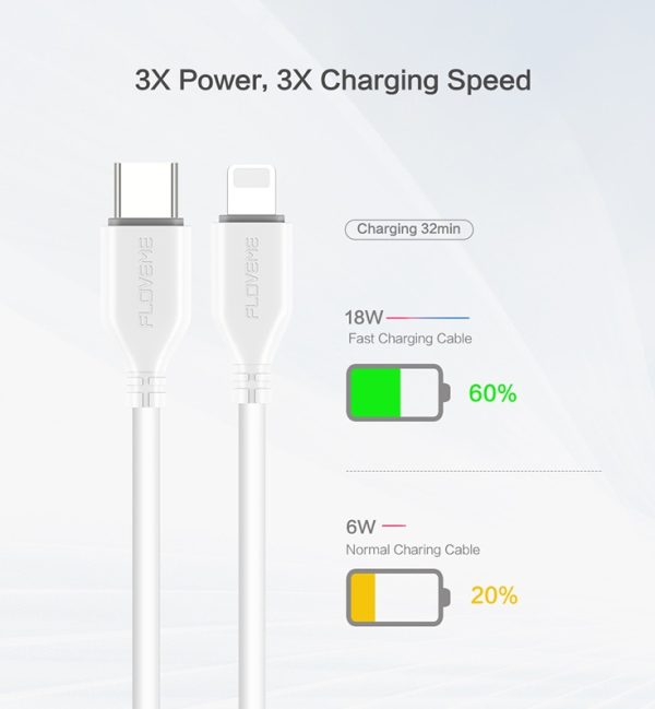 Câble Ultra-Rapide USB-C vers Lightning – Image 2